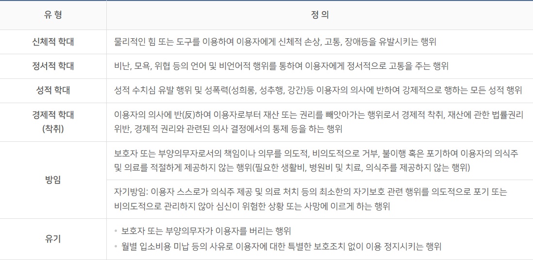 표 자세히